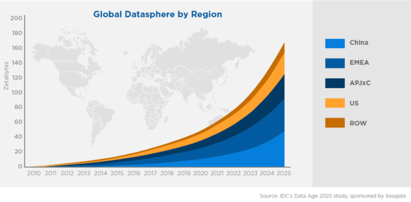 IDC-Data-Forecast-2018