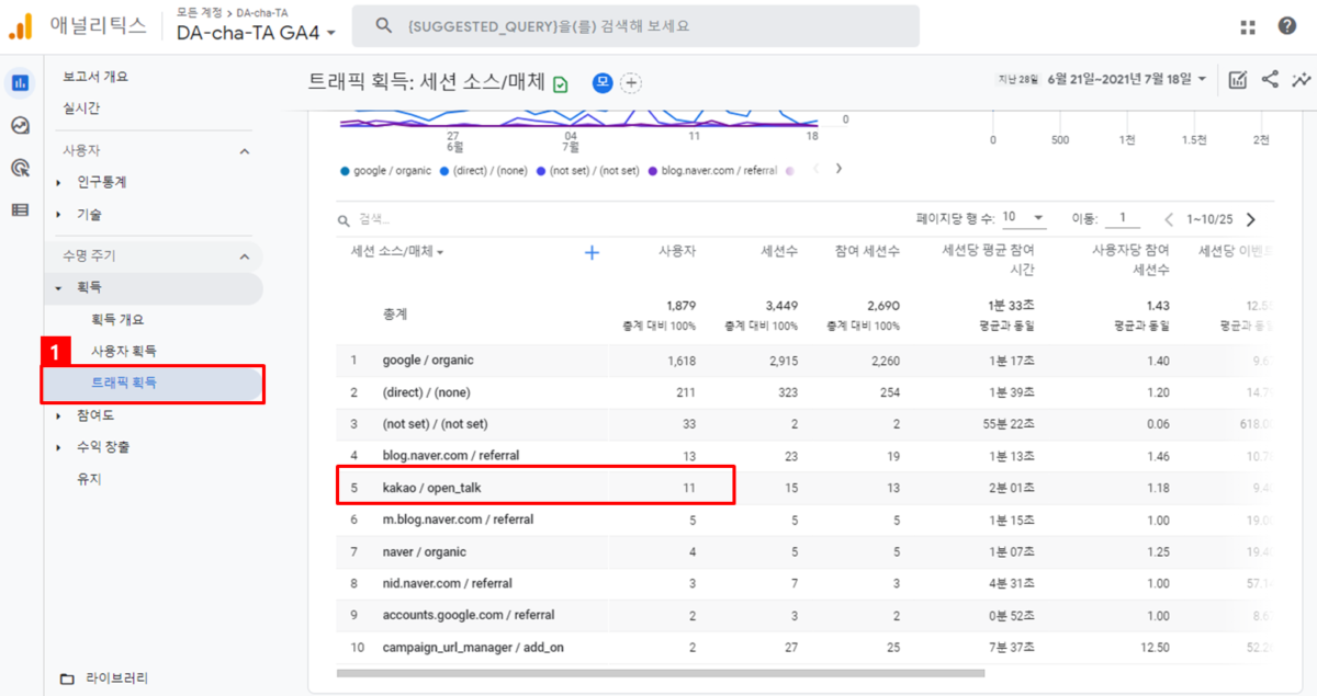 google analytics utm builder