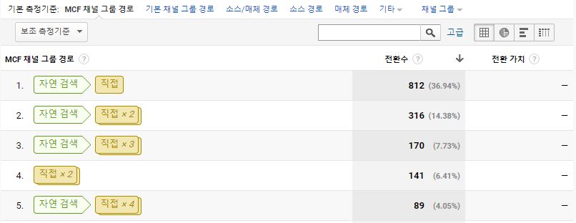 GAIQ_다중 채널 유입경로